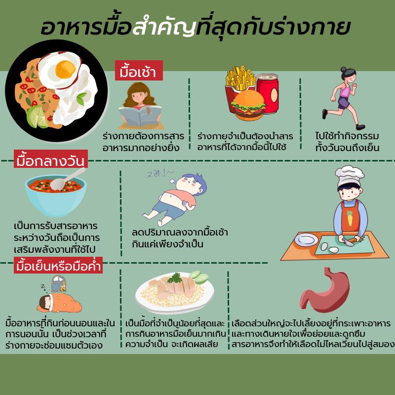 อาหารมื้อสำคัญที่สุดกับร่างกาย